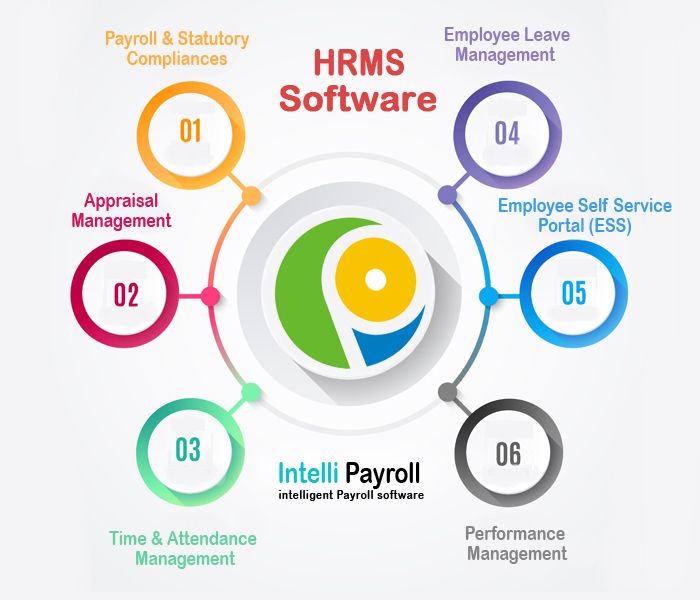 HRMS Software screenshot